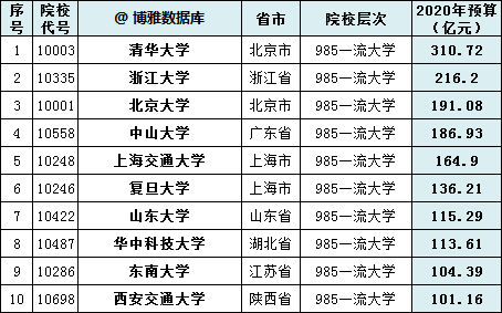 真相|为什么一定要考985/211? 残酷的真相让你明白高考的意义..