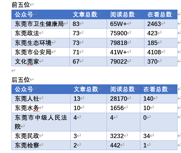 济南市2020年各区县户籍人口数量_2020年济南市规划图(3)