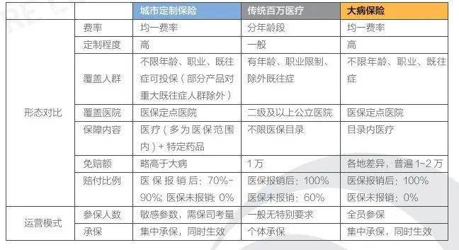 人口普查报出生表格_人口普查表格图片(3)