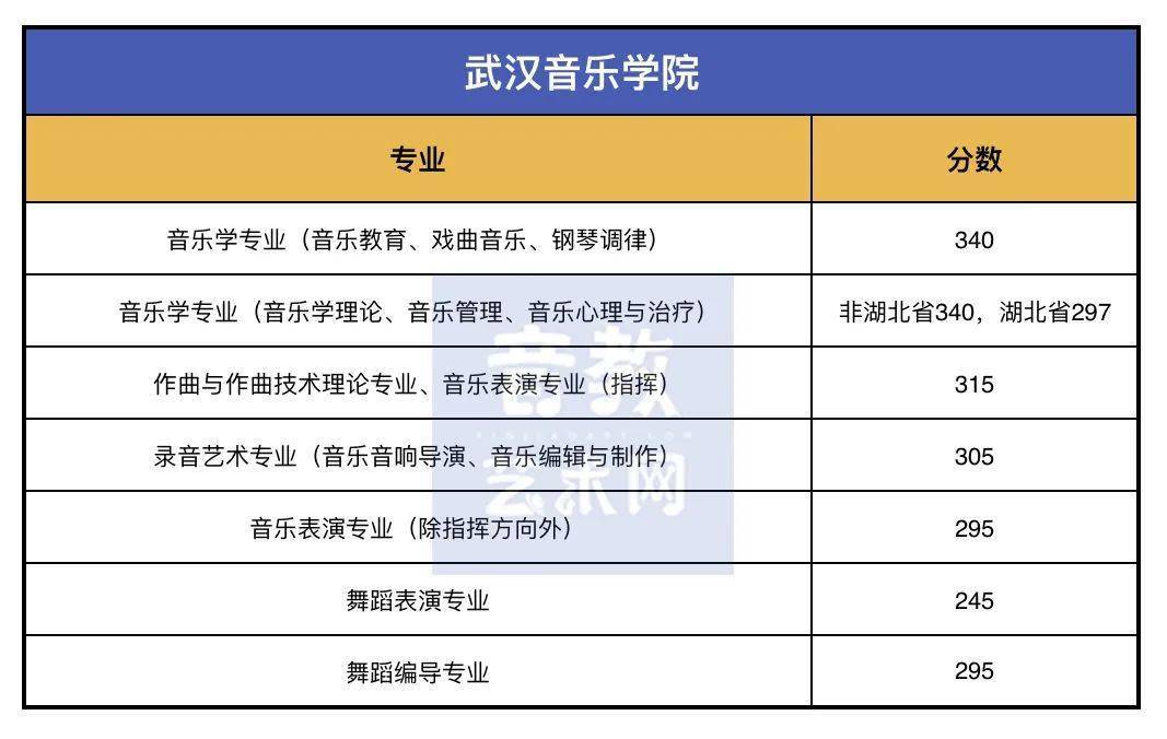 成绩|文化课多少分才能上音乐学院？