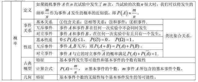 方程|送给所有高考生！高中数学所有公式大合集