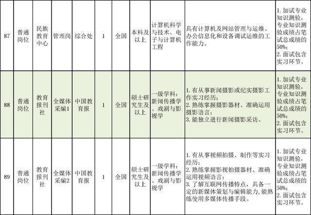 国电国网一户多人口系统繁忙北京_国电绿和国网绿(2)