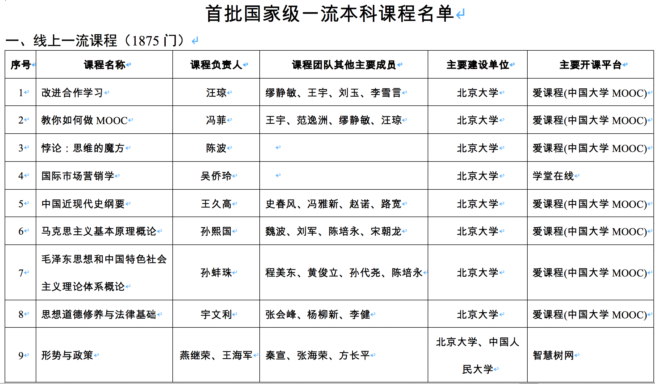 "淘汰水课""打造金课",启动一流本科课程建设"双万计划"以来,国家级