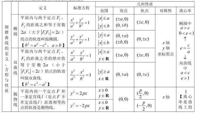 方程|送给所有高考生！高中数学所有公式大合集