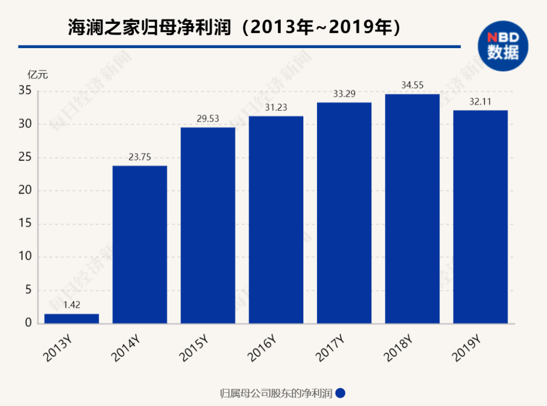 海澜之家“二代”正式接班！清华毕业年仅32岁，其父：“他不会给我丢脸”