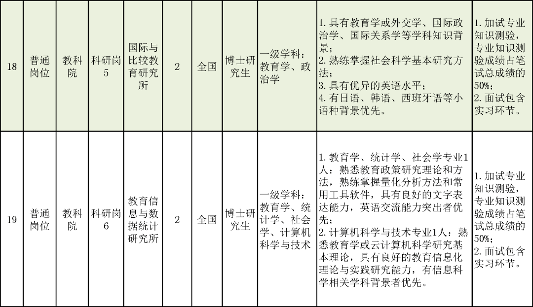 北京市拆迁安置人口的认定_北京市朝阳区人口分布(3)