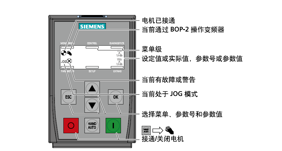 图文并茂西门子g120变频器的面板调试操作