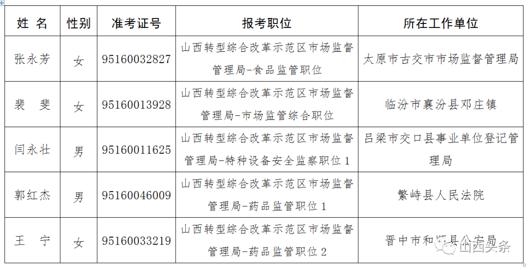 拟安置人口公示_人口普查(2)