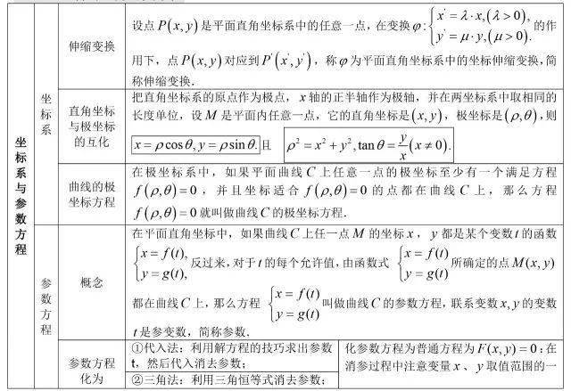 方程|送给所有高考生！高中数学所有公式大合集