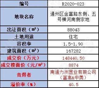 2020龙湖镇gdp_河南新郑市最大的镇,已成为郑州市区一部分,拥有多所大学(2)