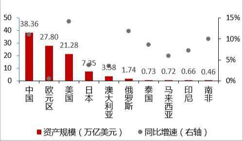 中国2020年gdp增加_解读中国专项债,放弃了GDP增长目标,同时大幅调升预算赤字率!