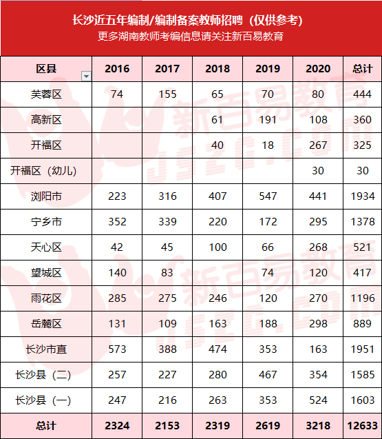 长沙多少人口2021_2021湖南第七次全国人口普查人口年龄构成情况