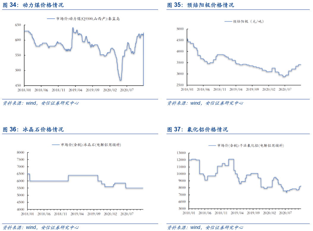 2020年陕西经济总量预测_2020年陕西拆迁规划图(3)