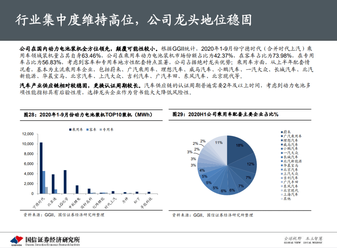 【锂电企业报告】宁德时代:动力电池龙头 领跑全球化起点线-搜狐大视野-搜狐新闻
