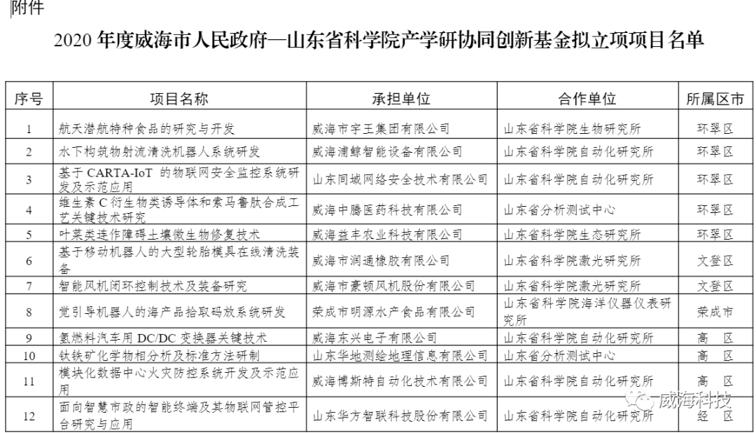 山东莒县2020年人口_莒县2020年的规划图(2)