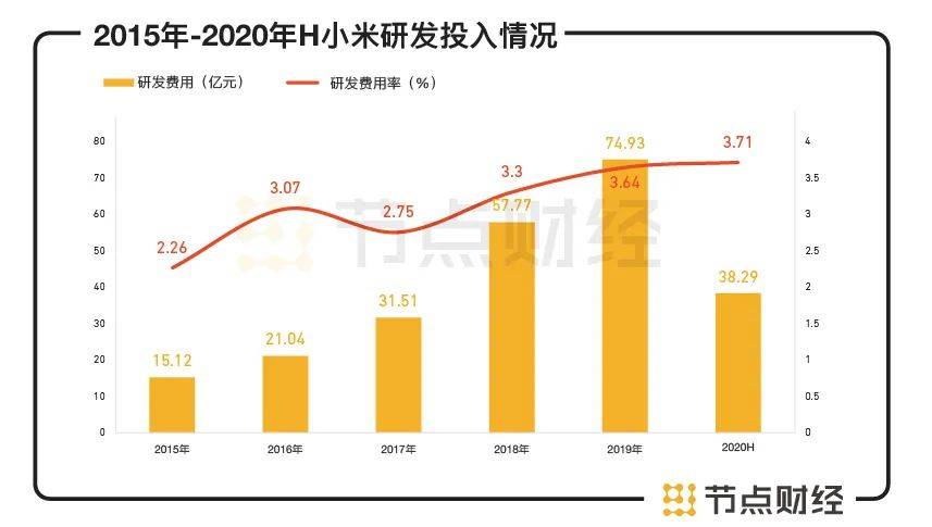 盖了又拆gdp_又改统计方法了,这次印度 GDP 增速终于超过中国(2)