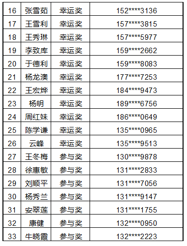 人口普查优秀奖励_人口普查图片