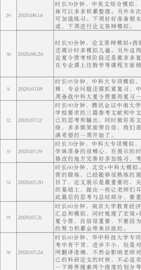 六级排名(3)