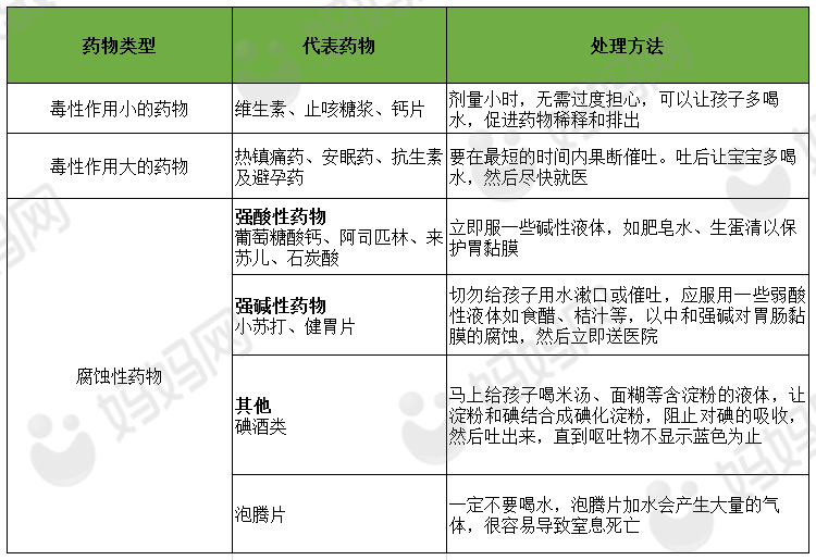 孩子|2岁男孩异常兴奋，频繁吐舌被送进ICU！”这种危险品，家家都有！“吃下2粒巧克力后