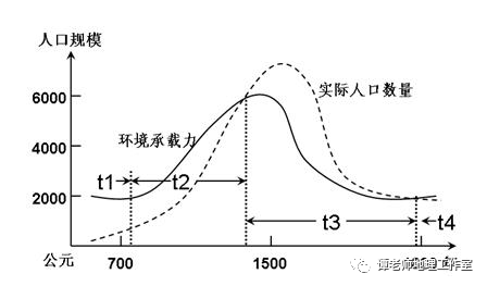 西双版纳人口容量增加措施_西双版纳风景图片