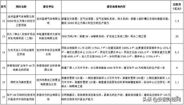 十四五安徽经济总量_安徽十四五铁路规划图(3)