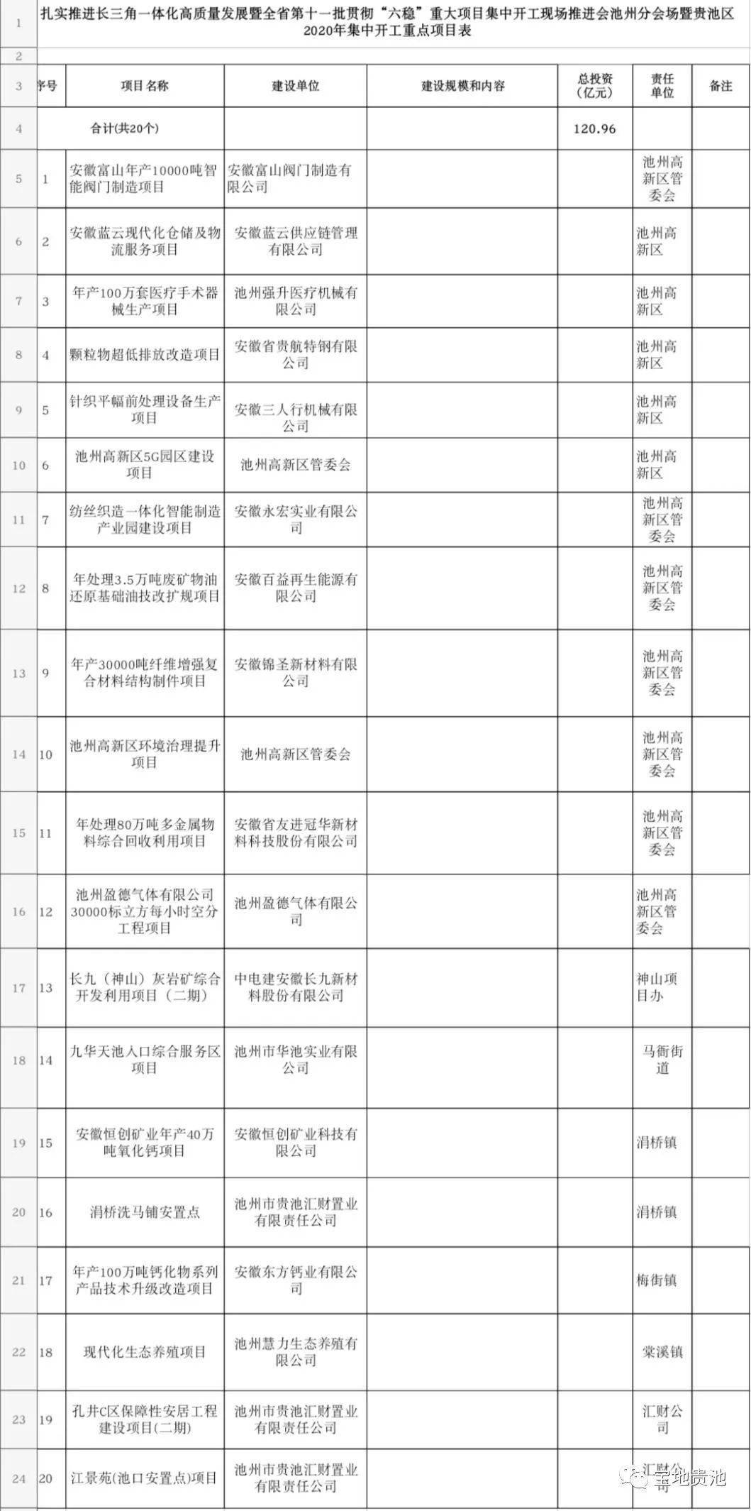 池州梅街镇GDP_池州大渡口镇年货照片(3)