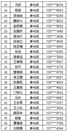 人口普查中奖真假_人口普查