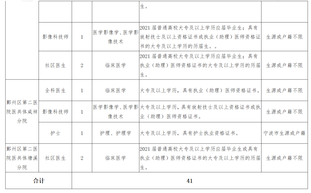 2020年宁波长住人口多少_2020宁波人口统计图(2)