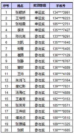 全国人口照片查询_全国人口普查