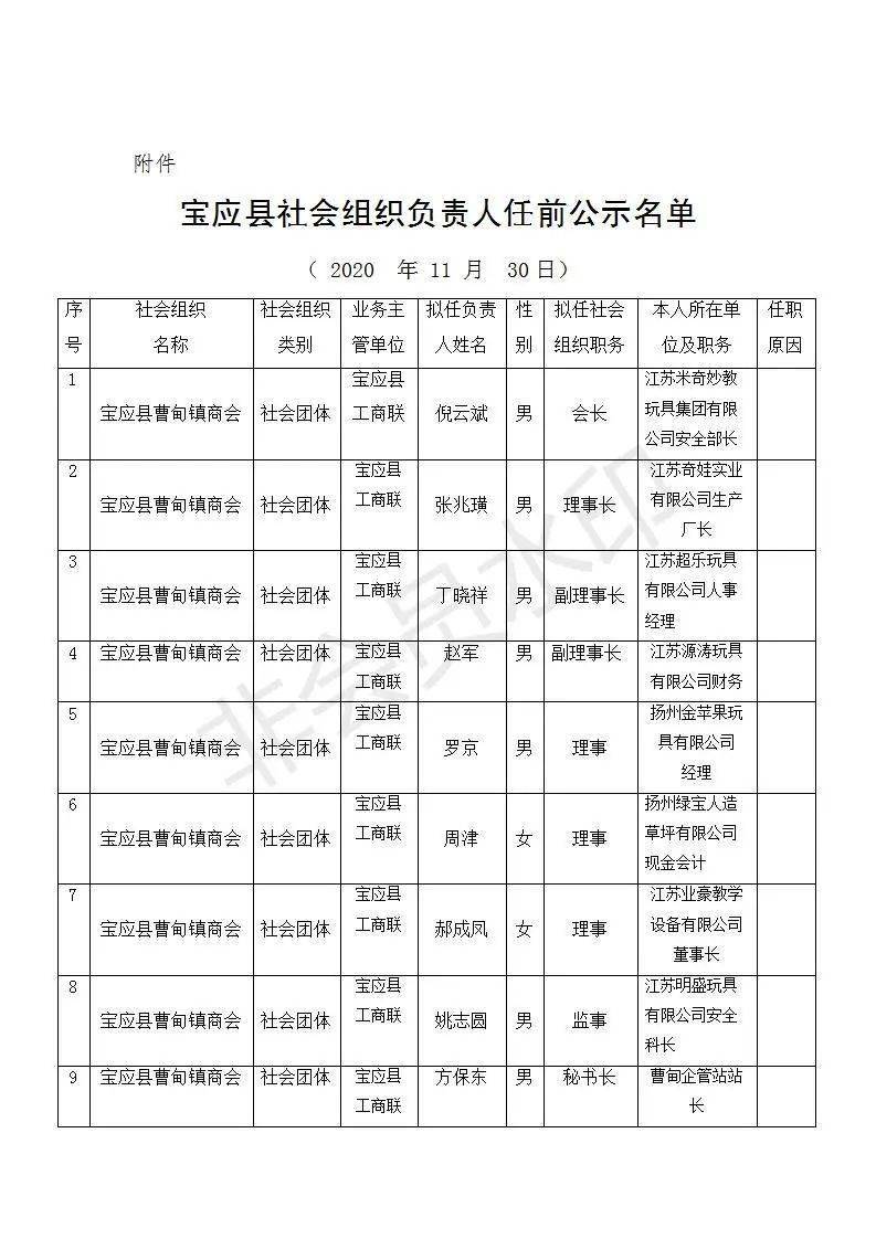 曹甸这个组织成立,负责人正在公示_宝应县