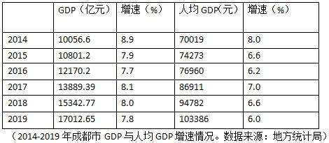 四川达州人口gdp_厉害了 富士精工电梯助力四川达州旧楼加装产业布局(3)