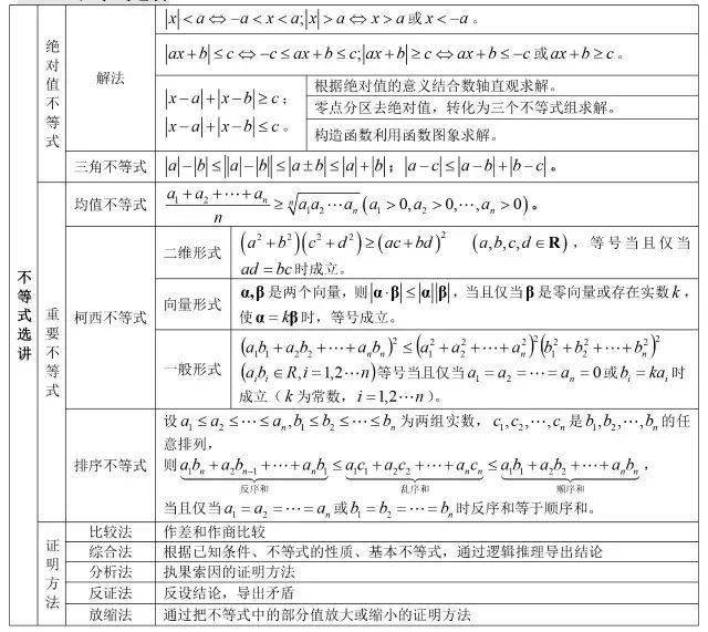 方程|送给所有高考生！高中数学所有公式大合集