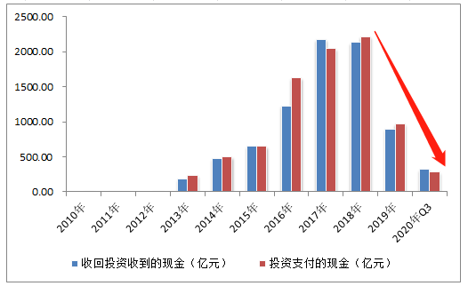 亿元gdp生产安全事故率_亿元GDP生产安全事故死亡率控制在0.011以内(3)