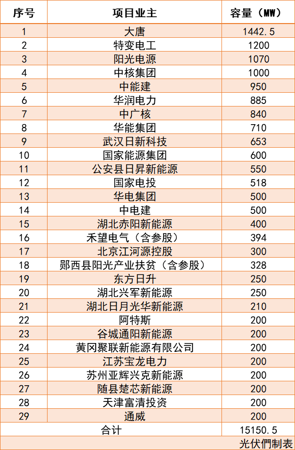 中核排名_笔记本核显排名天梯图