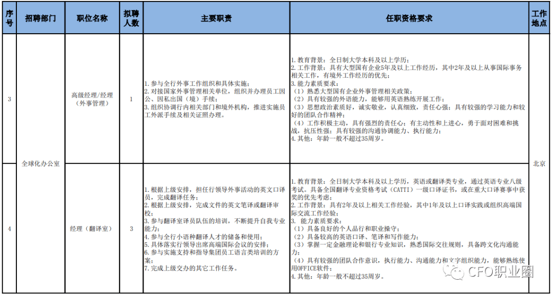 招聘财务经理_今日Offer 美克美家招聘财务经理啦(2)