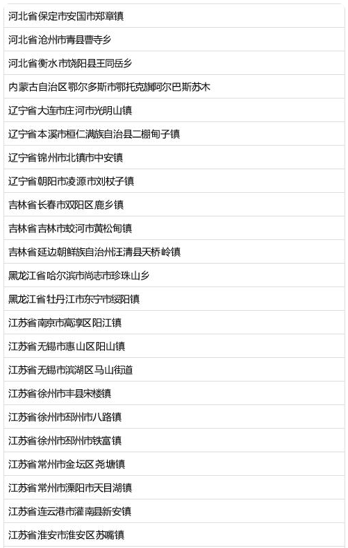 全国乡镇前十名GDP_苏州穷乡成为全国第一镇 人均GDP超上海,靠的是什么(2)