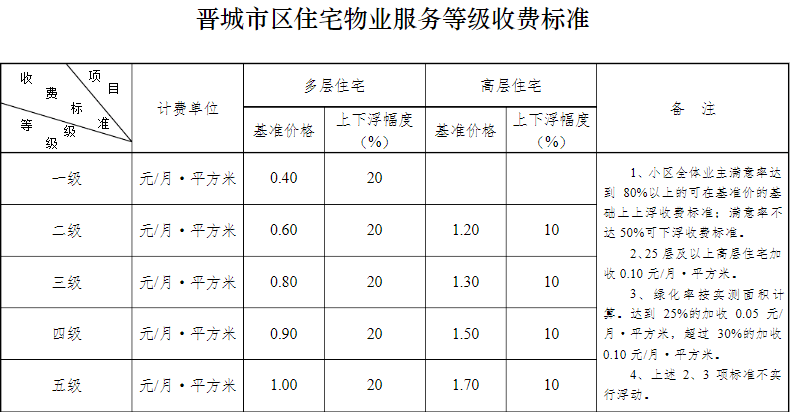 晋城城区人口数量_山西晋城城区图片