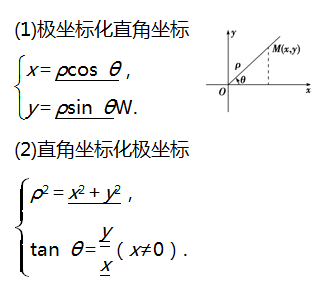 方程|高考数学坐标系与参数方程知识点总结！速速收藏！