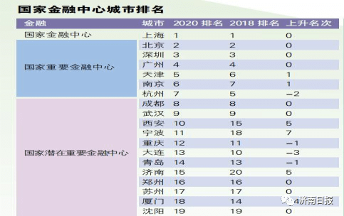 青岛各区人口排名2020_2020青岛各区房价(2)