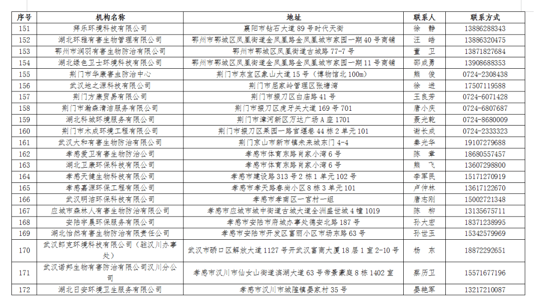 应城人口_应城发布来 返 应人员管理政策 1月26日