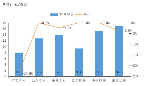 平远gdp(3)