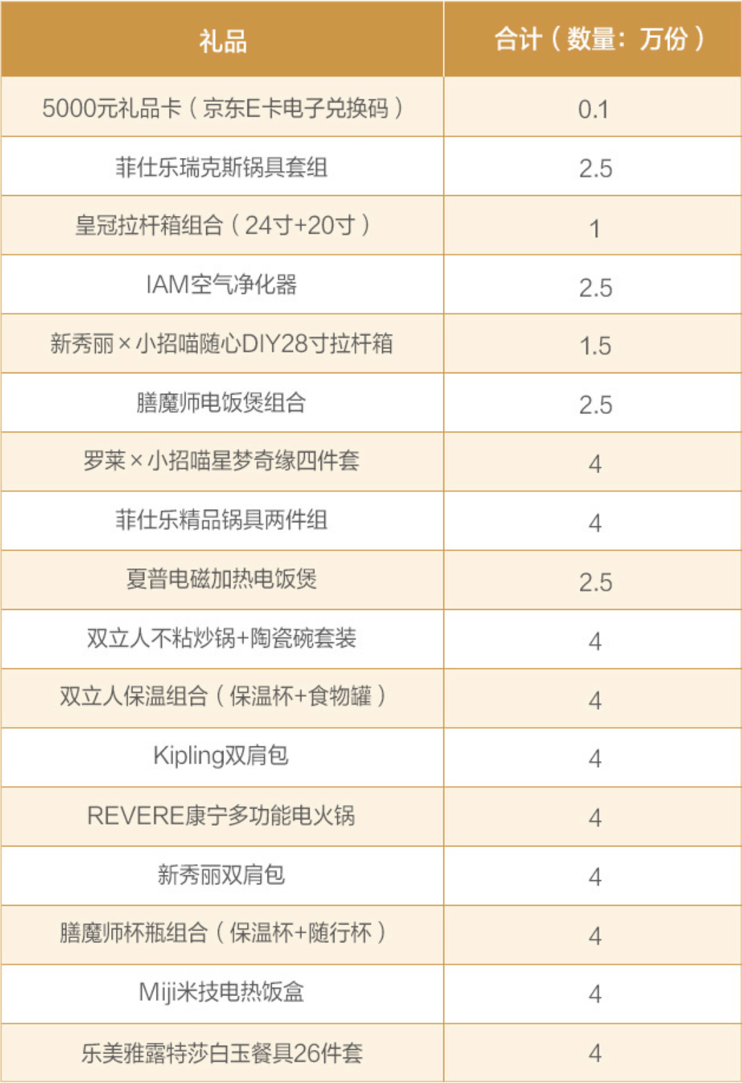 消费|研究了招行10元风暴规则，这三点非常重要