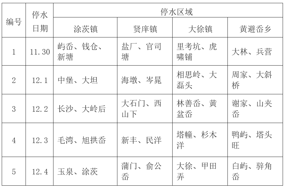 2021年曲阜各个乡镇gdp_2021年1 2月温岭市各镇 街道 经济发展主要指标(3)