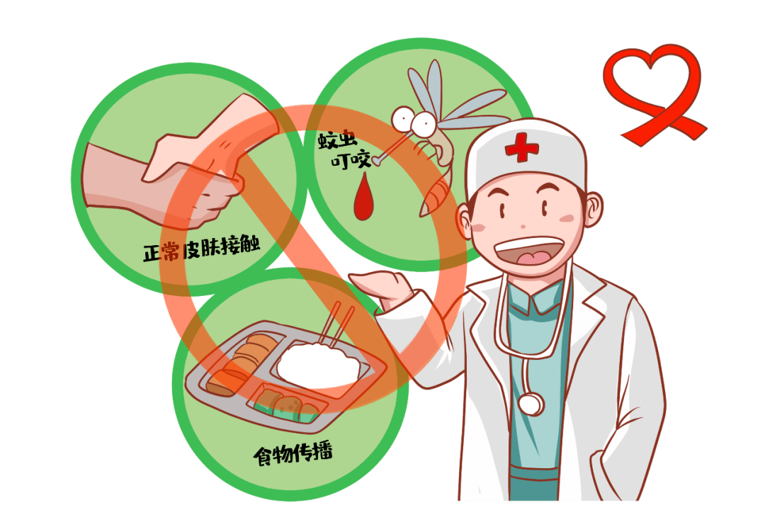 世界艾滋病日 | 防疫抗艾,一刻不能懈怠_手机搜狐网