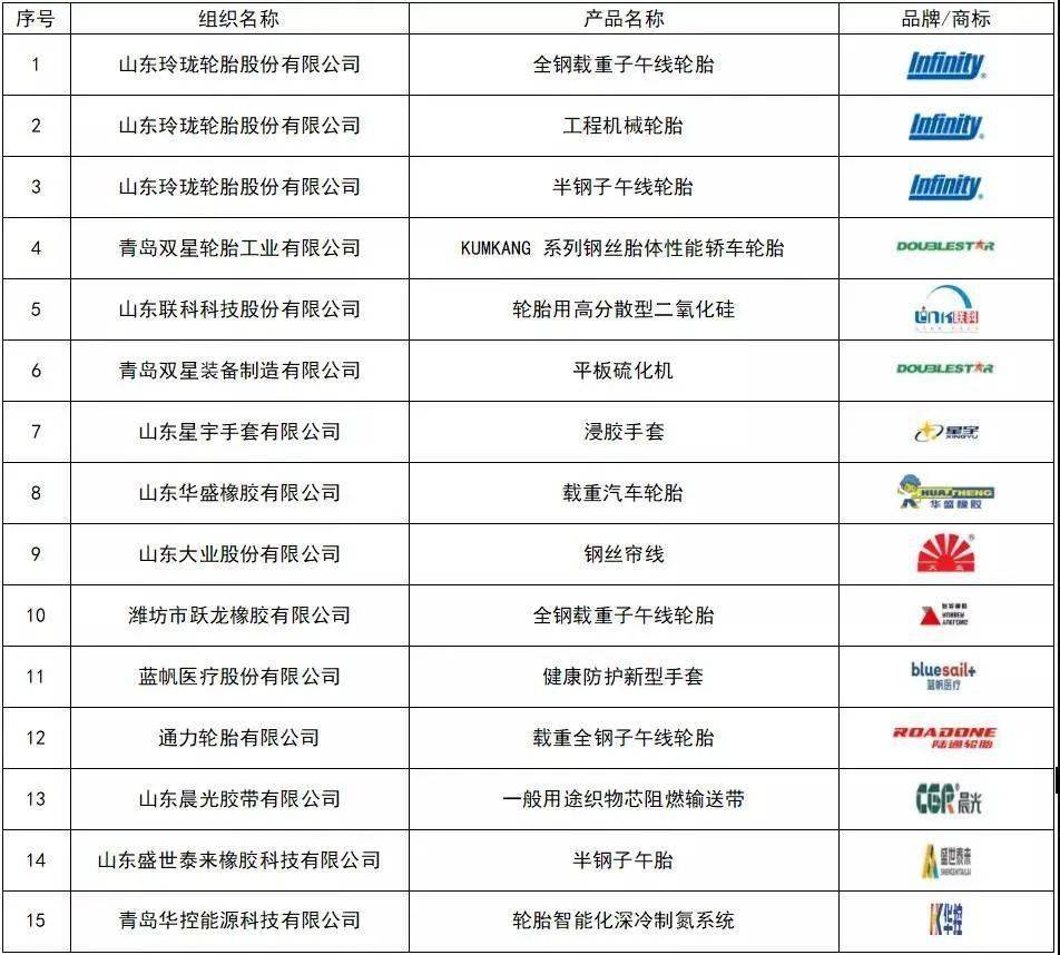 玲珑轮胎厂家代码 9301b8e466d84fa7bde2ff8212e97009.jpeg