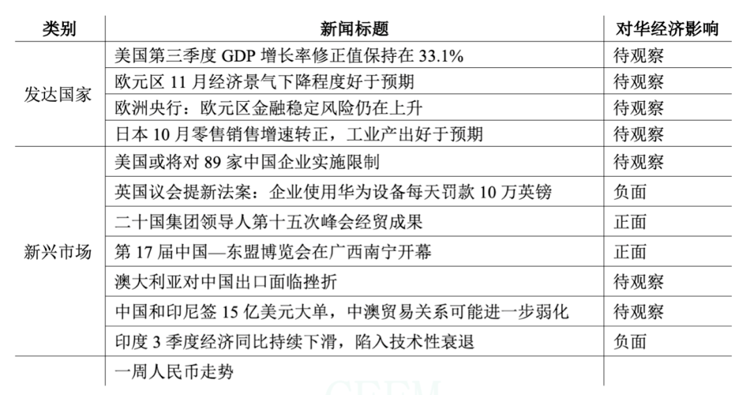 美国GDP修正年率公布时间_美国gdp世界占比(2)