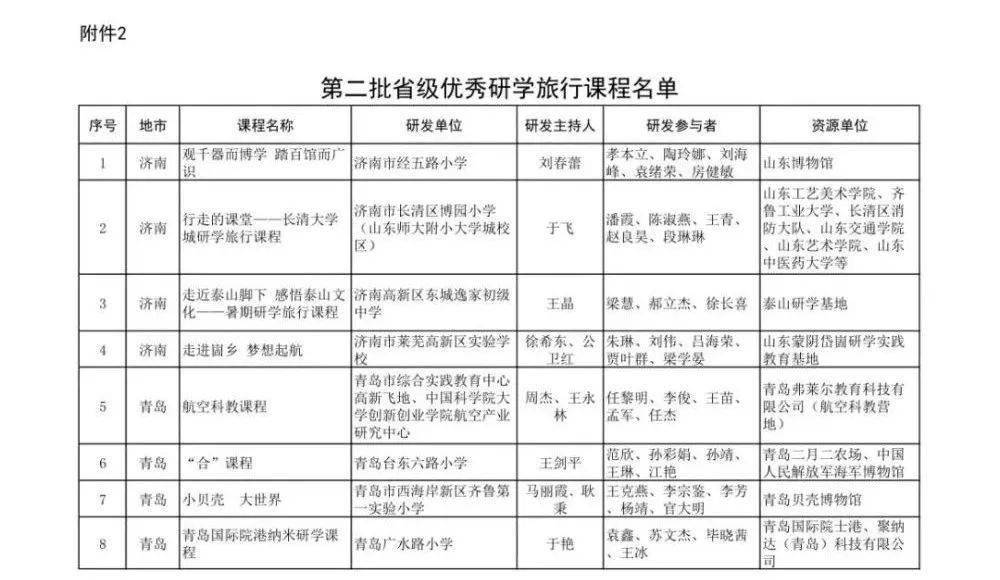 山东省第二批省级中小学生研学基地和优秀研学旅行课程发布,泰山研学