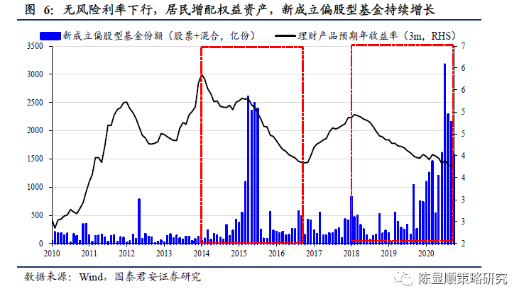 2021人口净流入_西安人口净流入统计图(3)