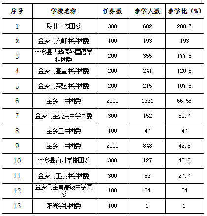 职中排名_职中学校排名(2)