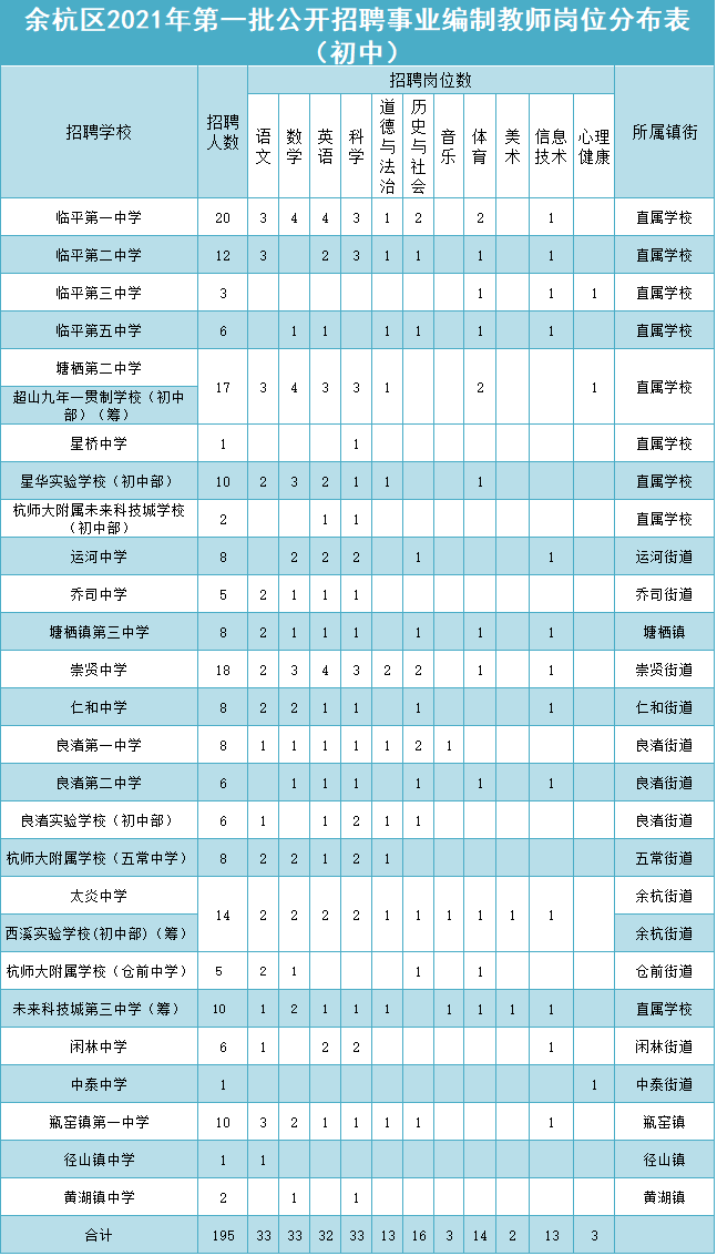 余杭区2020人口_余杭区地图